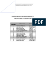 Lista de Asociados Beneficiel 10% de Descuento en El Ingreso A Puntos Limpios Sinesco