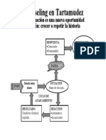 Ciclo de Atascamiento