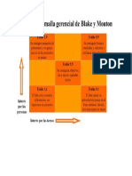 Teoria de Malla Gerencial de Blake 1