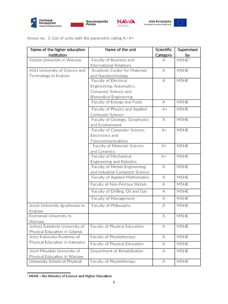 MSHE - The Ministry of Science and Higher Education 1 | PDF ...