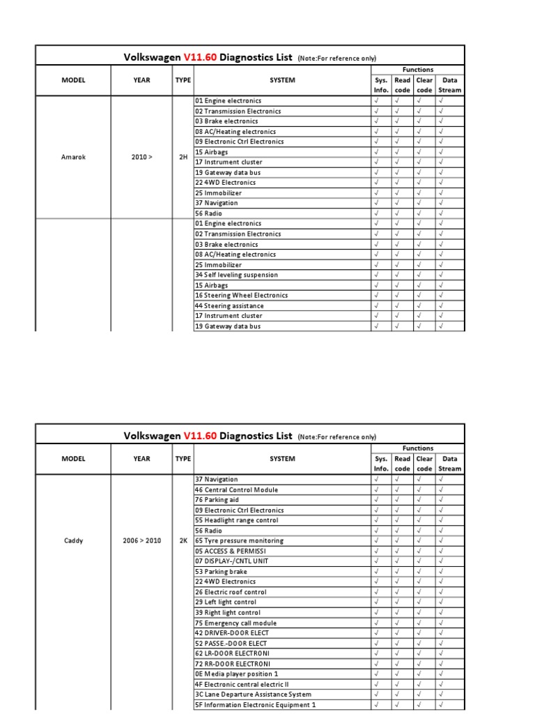 Volkswagen Diagnostics List | PDF | Radio | Airbag