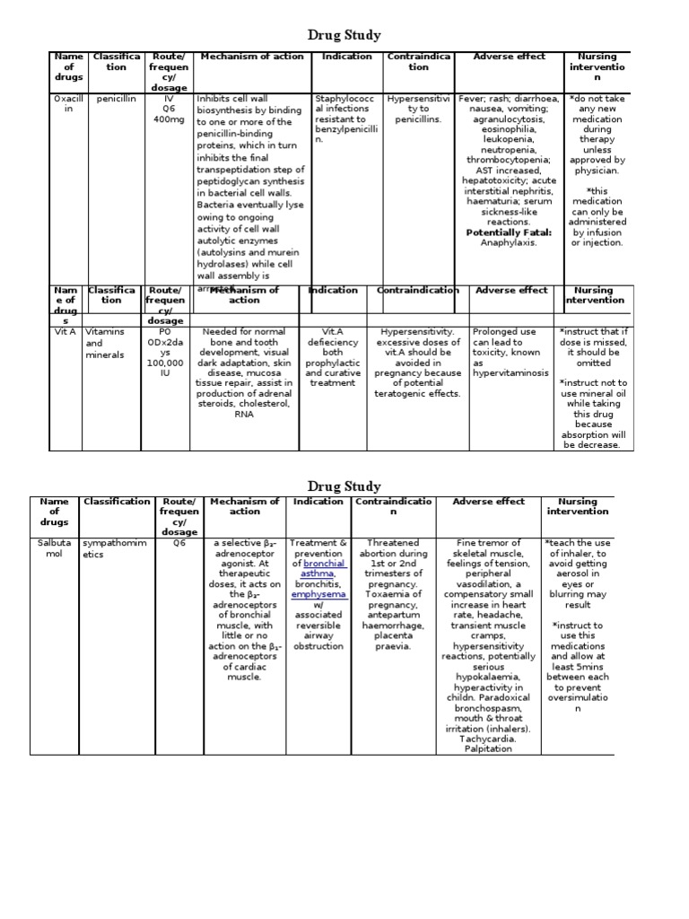 Drug Study PDF Penicillin Dose (Biochemistry)