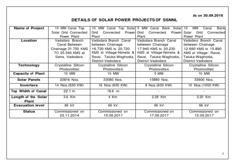 SSNNL Solar Power Projects Overview | PDF | Solar Power | Glass ...