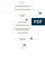 Diagrama PDF