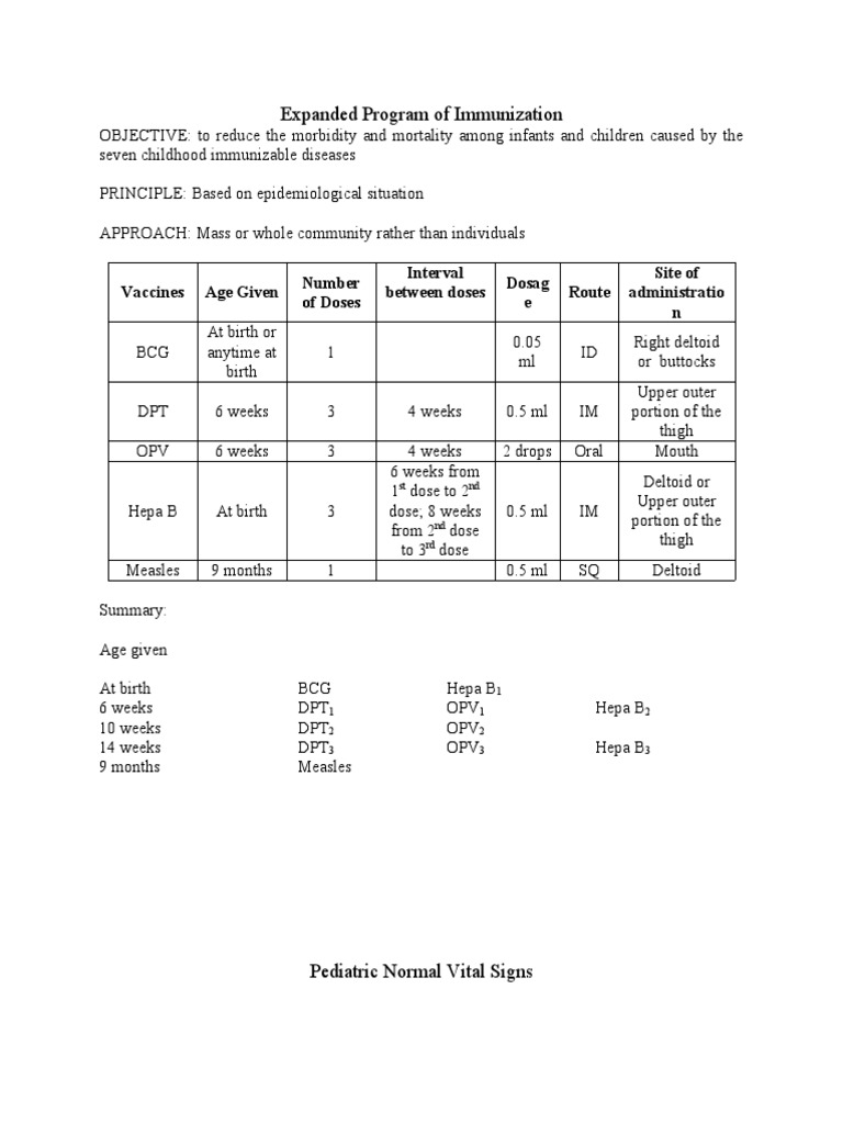 Expanded Program of Immunization | PDF | Medical Specialties | Health ...