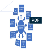 Mapa Mental Civica PDF