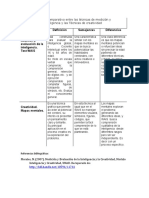 Elabore un cuadro comparativo entre las técnicas de medición y evaluación de la inteligencia y las Técnicas de creatividad.docx