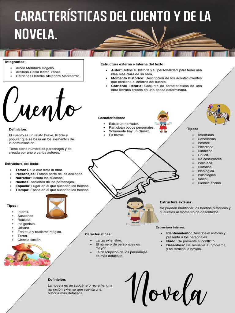 InfografíaCaracterísticas Del Cuento y de La