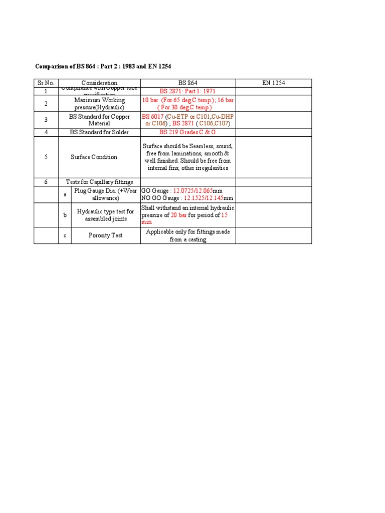 Comparison Bet Stds For Copper Fittings PDF