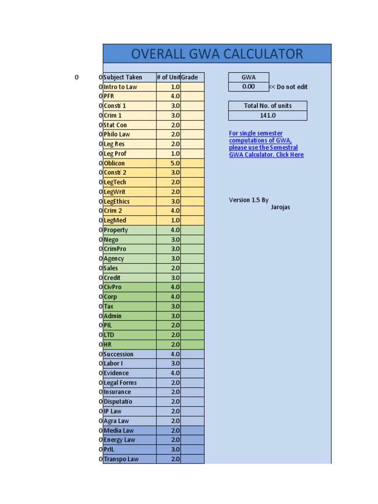 Overall GWA Calculator for College | PDF | Private Law | Virtue