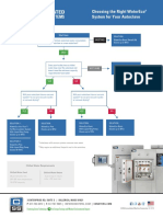 Choosing WaterEco System