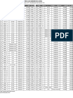 Pricelist MC Nov 2010