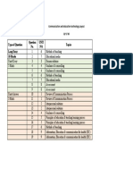 Type of Question No. Unit NO. Topics Long Essay 10 Marks: Communication and Education Technology Layout QP 1765