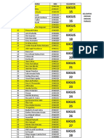 14 Kelompok Kasus UUF