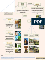 Trabajo 2 - Mapa Conceptual Hábitat