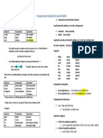 Comparatives and Superlatives (B2 Summary)