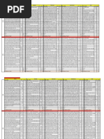 Civil Mech Process Electrical Instrument