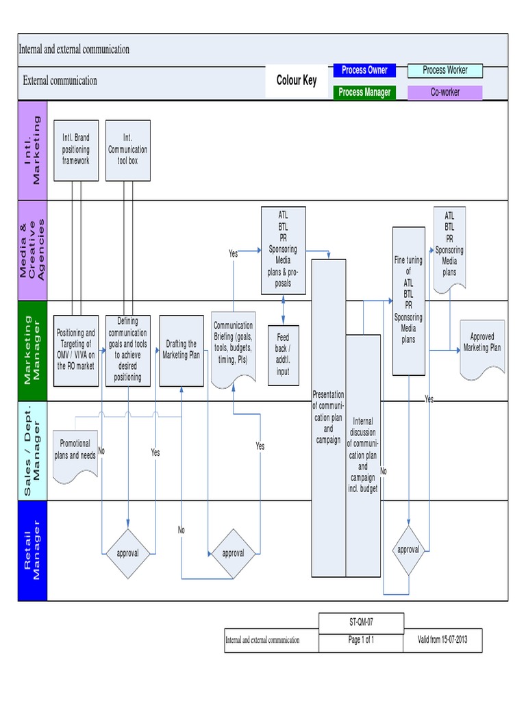 Communication Plan Approval Flowchart | PDF | Media Bias | Media Analysis