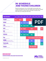 Vaccination Schedule For Babies and Young Children