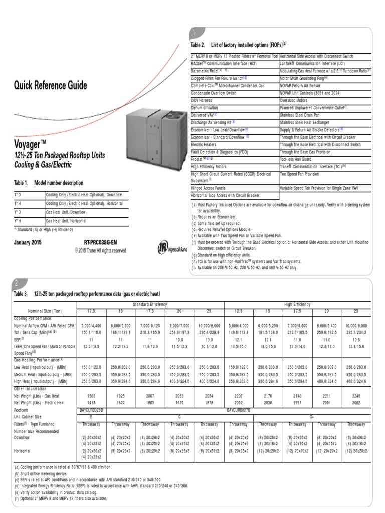 Quick Reference Guide: 12 - 25 Ton Packaged Rooftop Units Cooling & Gas ...