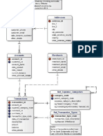 Data Model For Checking Account