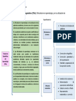 Cuadro Sinóptico Criterios de Diagnóstico