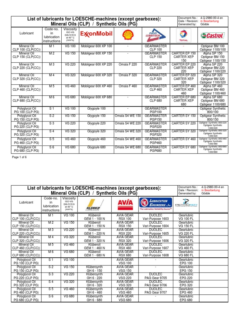 Equivalent Table Lub Oil PDF