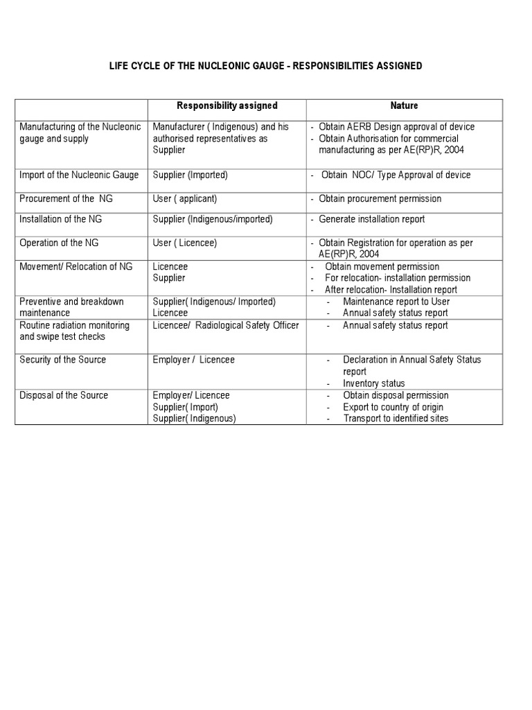 Life Cycle of The Nucleonic Gauge Responsibilities Assigned PDF