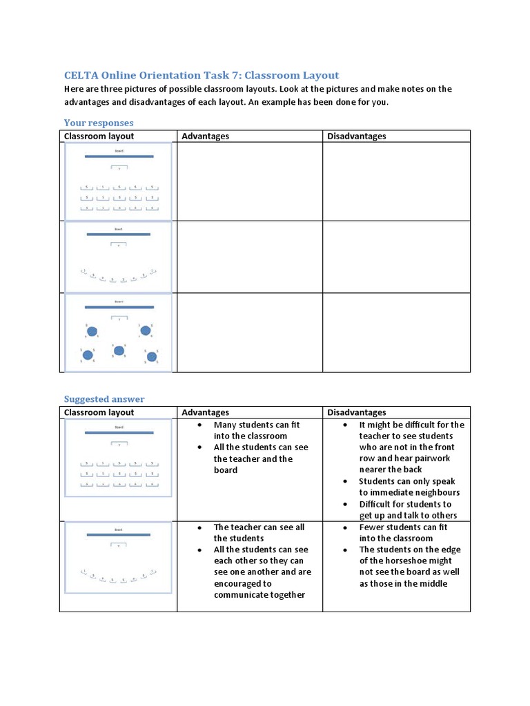 CELTA Online Orientation Task 7 - Classroom Layout | PDF | Classroom ...