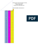 Item Analysis Computation