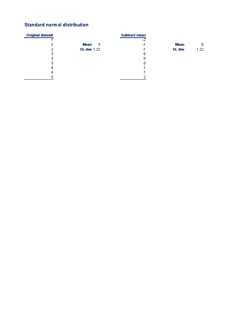Understanding Standard Normal Distribution | PDF