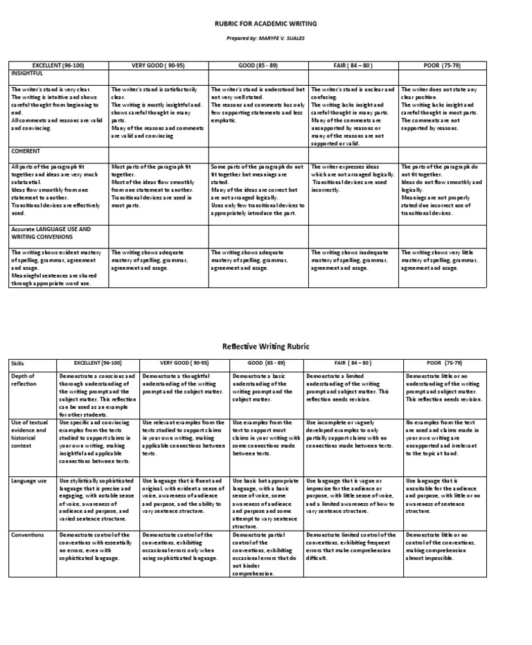 Academic Writing Evaluation Rubric | PDF | Writers | Reason