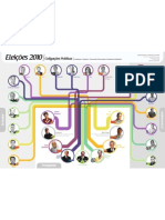 Infográfico Eleições 2010 - Coligações