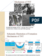 FE-SEM Micrographs of TNT (A, B) Top View, (C, D) Cross Sectional View, e Bottom View and F EDS Spectrum