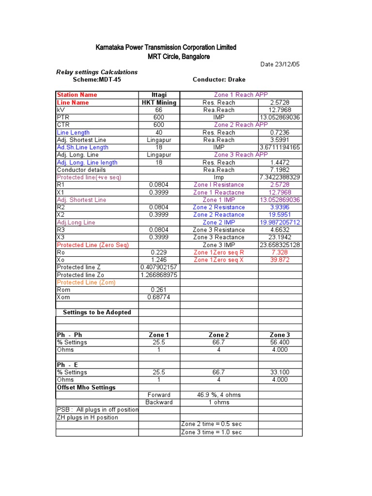 Karnataka Power Transmission Corporation Limited MRT Circle, Bangalore