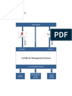 Certificate Workflow Diagram