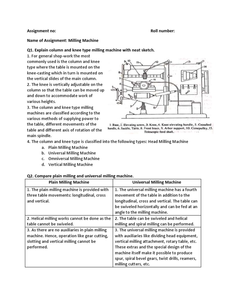 Universal Milling Machine Diagram