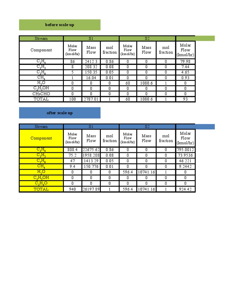 before-scale-up-molar-flow-kmol-hr-molar-flow-kmol-hr-pdf-mole