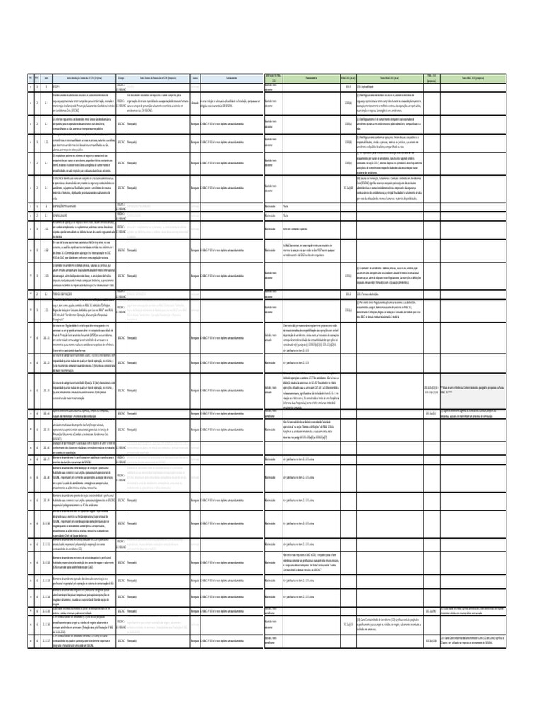 Alterações no RBAC 153 e 154 | PDF | Matéria | Business