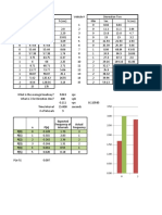 Poisson Distribution - Traffic Counts