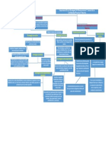 Mapa Conceptual William Carcamo