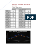 Distribución Temporal y Espacial de La Temperatura