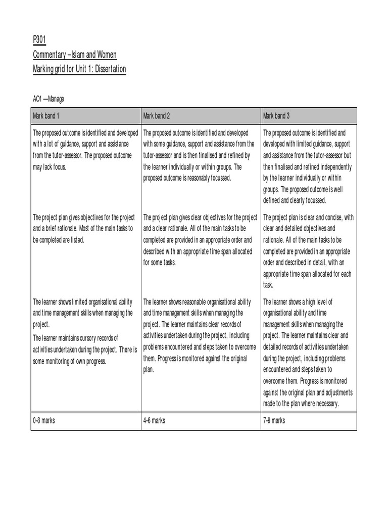 Islam and Women: Dissertation Marking Guide | PDF | Attention | Essays