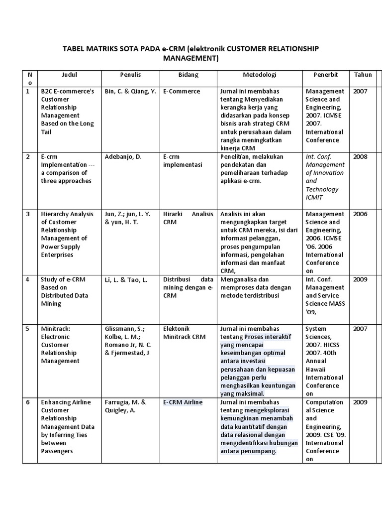 Tabel Matriks SOTA dalam e-CRM | PDF | Teknologi & Rekayasa