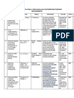 OPTIMALKAN CRM