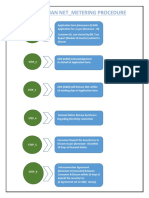 RAJASTHAN NET_METERING PROCEDURE