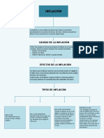 Mapa Conceptual Inflacion