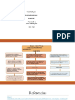 Mapa Conceptual 1gerencia Estrategica