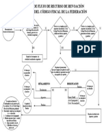 Diagrama Flujo Recurso Revocación