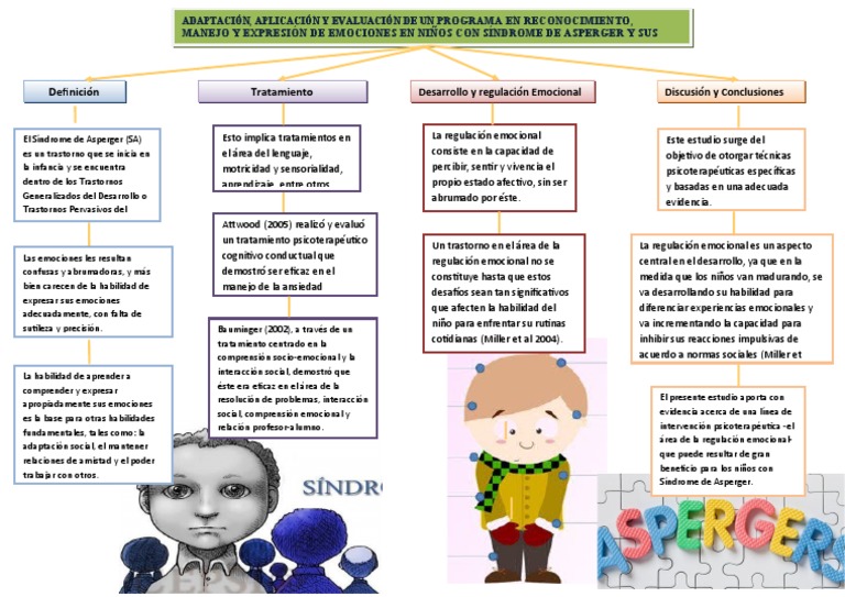 Programa de Manejo Emocional en Asperger | PDF | Síndrome de Asperger ...